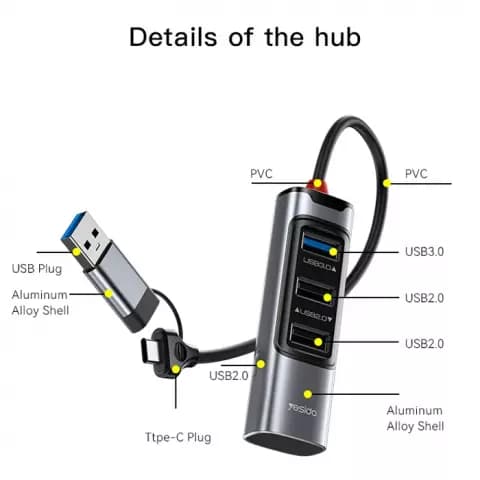 هاب 6 پورت USB/TYPE-C یسیدو Yesido HB19 — تصویر ۴
