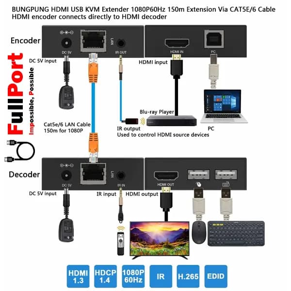 توسعه دهنده HDMI TCP/IP روی کابل شبکه 150 متر فرانت مدل FN-EK115 — تصویر ۷