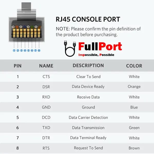کابل مبدل USB2.0 به RJ45 100Mbps یوگرین مدل CM204-50773 — تصویر ۷
