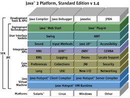 نرم افزار ویندوز Java Development Kit V1.2 Full