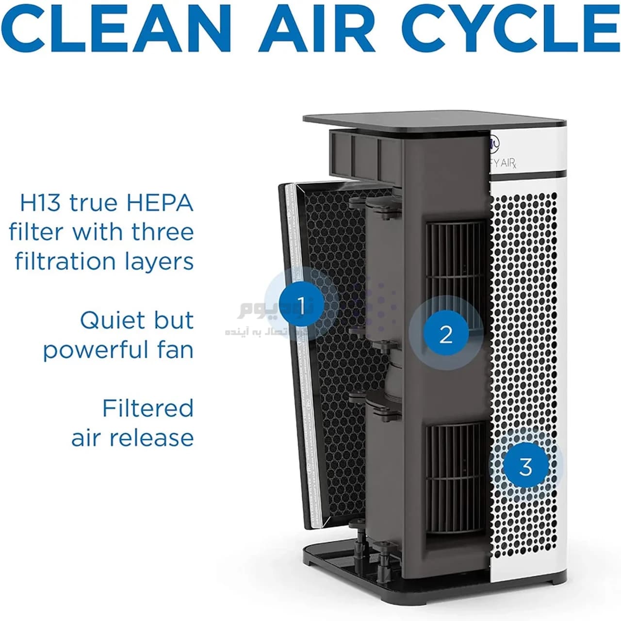 دستگاه تصفیه هوا Medify air مدل MA-40 — تصویر ۱۲