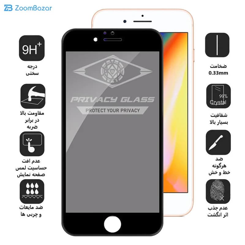گلس پرایوسی اپیکوی مدل PvSight مناسب برای گوشی موبایل اپل iPhone 8 Plus /7 Plus — تصویر ۴