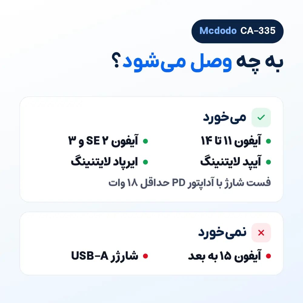 کابل آیفون تایپ سی به لایتنینگ 90 درجه مک دودو Mcdodo CA-335، 36 وات — تصویر ۸