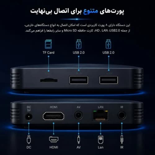 اندروید باکس بنیوس BE-AB02 16GB 4K + ریموت کنترل — تصویر ۴