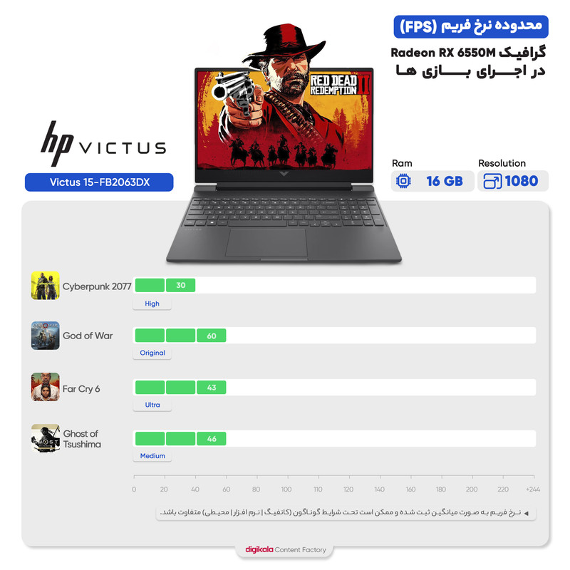 لپ‌تاپ اچ‌ پی مدل Victus 15-FB2063DX با پردازنده Ryzen 5-7535HS و گرافیک RX6550M 4GB، رم DDR5 8GB با فرکانس 4800MHz، حافظه SSD با ظرفیت 512GB، نمایشگر 15.6 اینچ با وضوح Full HD و و نرخ به‌روزرسانی 144 — تصویر ۳