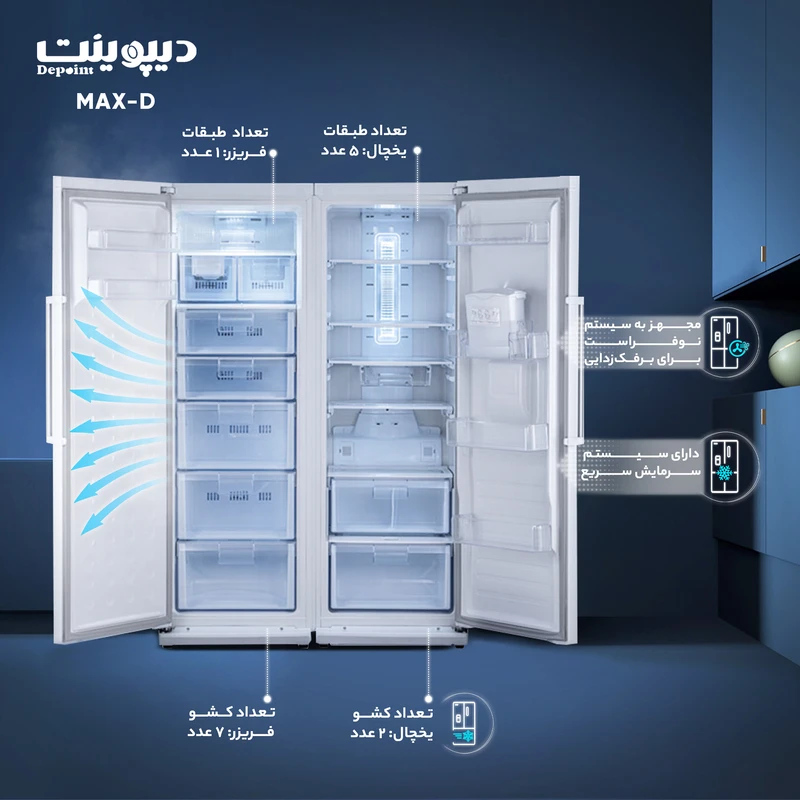 یخچال و فریزر دوقلو 17 فوت دیپوینت مدل MAX-D — تصویر ۶