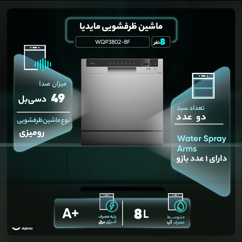 ماشین ظرفشویی 8 نفره مایدیا مدل WQP8-3802F — تصویر ۲