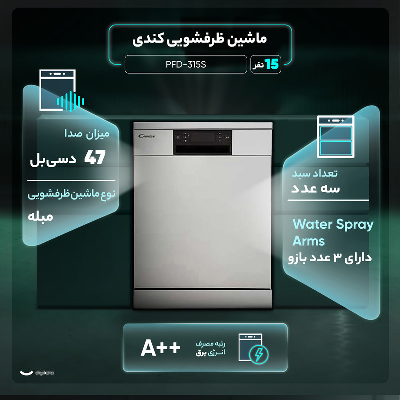 ماشین ظرفشویی 15 نفره کندی مدل PFD-315S — تصویر ۲
