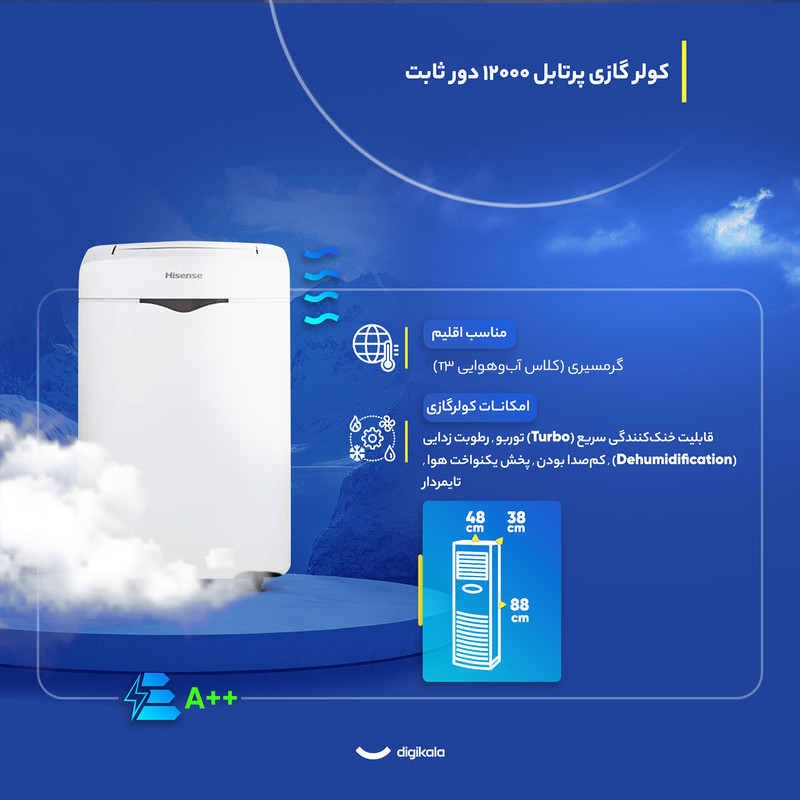 کولر گازی پرتابل 12000 دور ثابت هایسنس مدل QAP-12HW — تصویر ۴