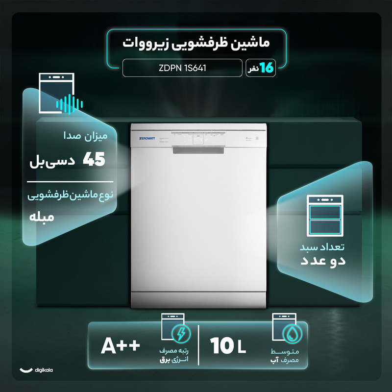 ماشین ظرفشویی 16 نفره زیرووات مدل ZDPN 1S641 — تصویر ۲