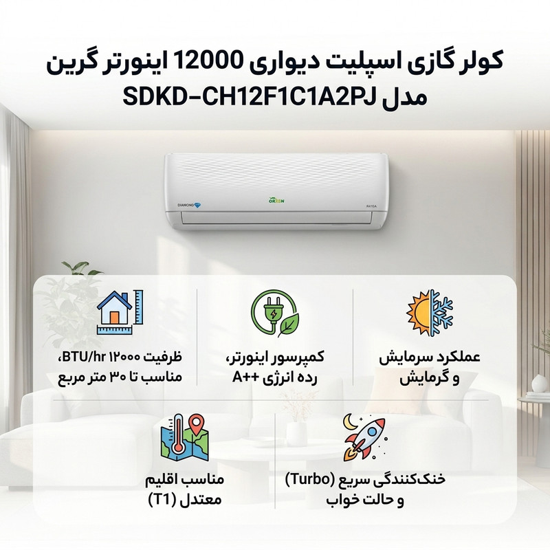 کولر گازی اسپلیت دیواری 12000 اینورتر گرین مدل SDKD-CH12F1C1A2PJ — تصویر ۲