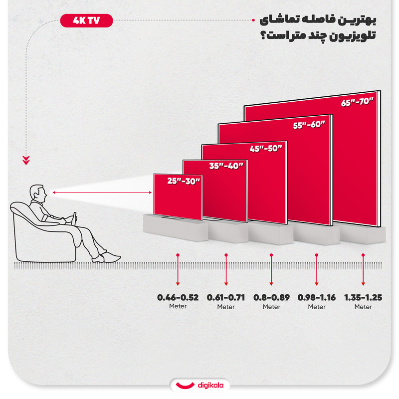 تلویزیون 50 اینچ ال ای دی هوشمند سام مدل UA50CU7800TH — تصویر ۴