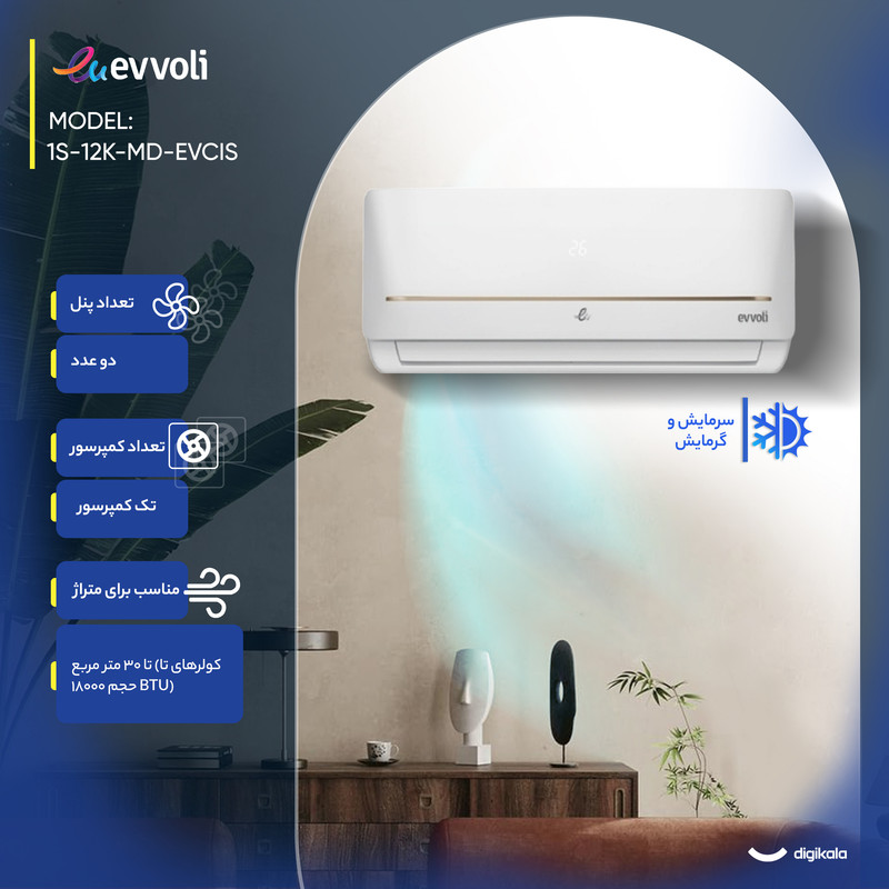 کولر گازی اسپلیت دیواری 12000 دور ثابت ایوولی مدل EVCIS-12K-MD-1S — تصویر ۴