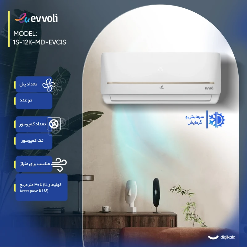کولر گازی اسپلیت دیواری 12000 دور ثابت ایوولی مدل EVCIS-12K-MD-1S — تصویر ۷