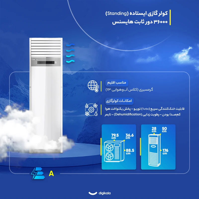 کولر گازی ایستاده 36000 دور ثابت هایسنس مدل HFH-36FM — تصویر ۸