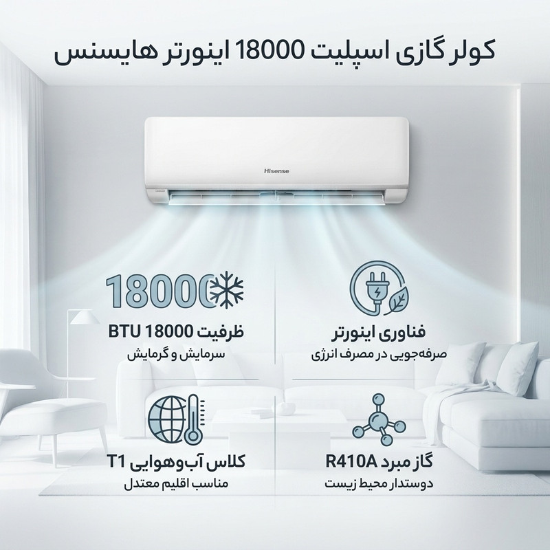 کولر گازی اسپلیت دیواری 18000 اینورتر هایسنس مدل 18UW4SM — تصویر ۲