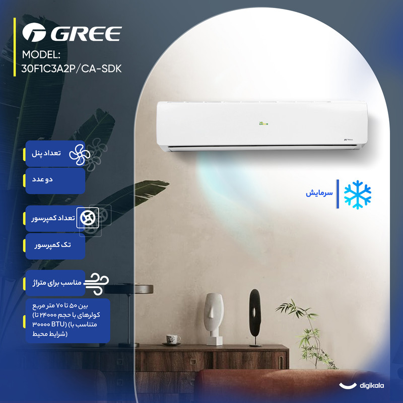 کولر گازی اسپلیت دیواری 30000 اینورتر گرین مدل SDK-30F1C3A2P/CA — تصویر ۵