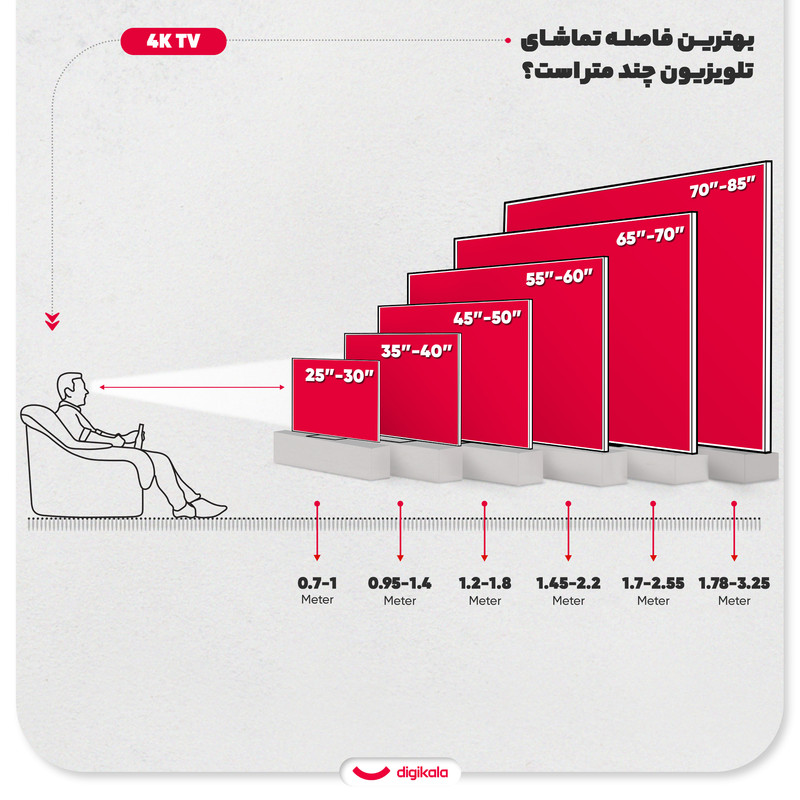 تلویزیون 50 اینچ ال ای دی هوشمند بلانتون مدل BEW-TV5023 — تصویر ۴