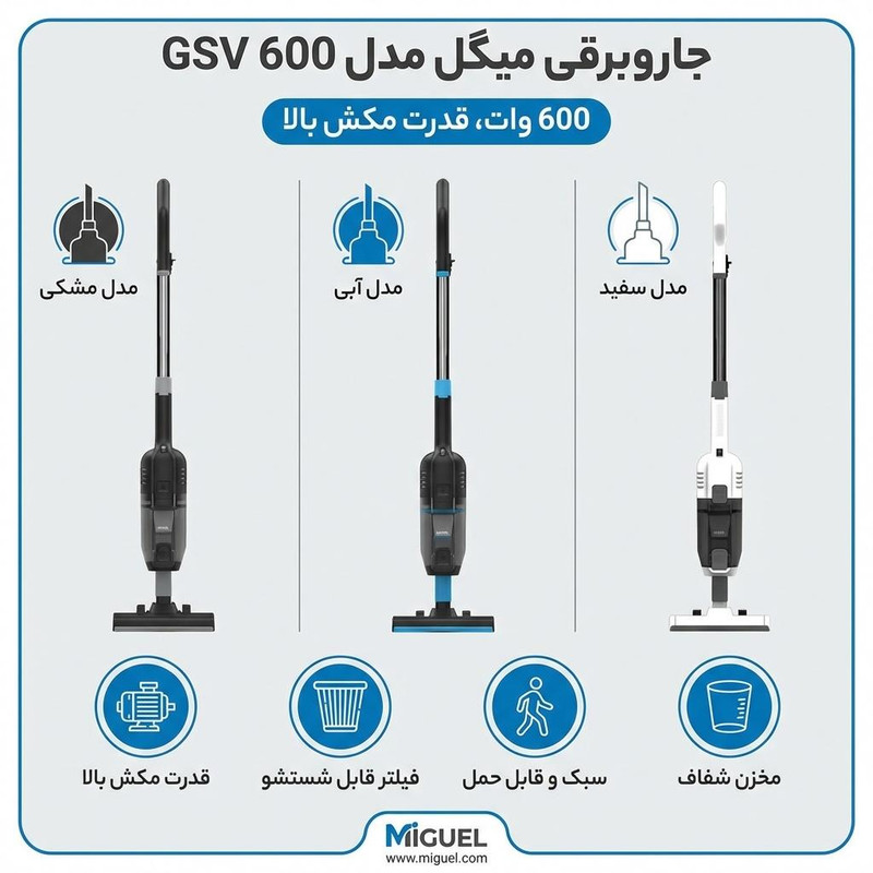 جاروبرقی 600 وات میگل مدل GSV 600 — تصویر ۲