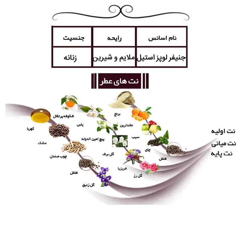 ادو پرفیوم مردانه ایفوریا مدل لالیک بلک با رایحه گرم و تلخ حجم 100 میلی لیتر — تصویر ۳