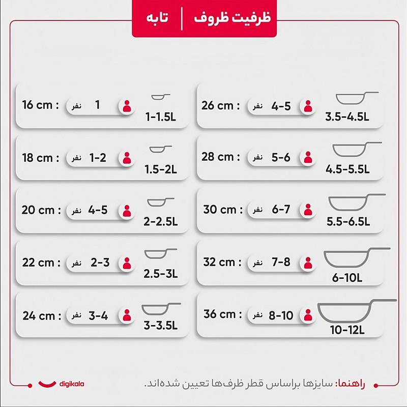 سرویس تابه گرانیتی ۳ پارچه مدل ماربل — تصویر ۵