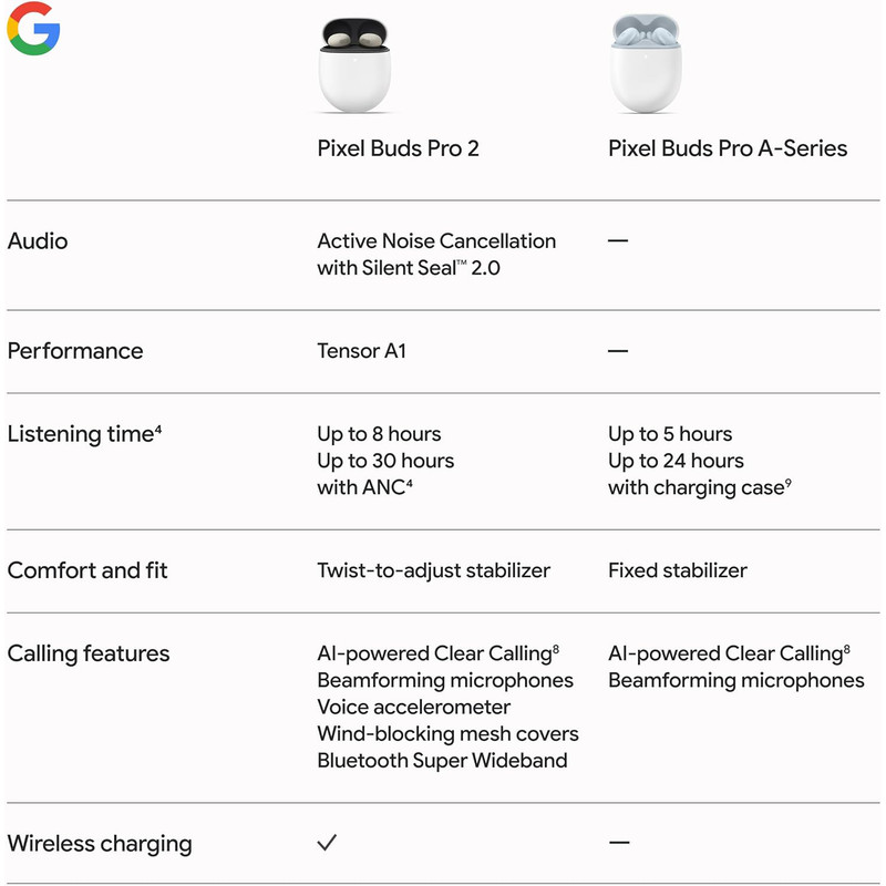 هدفون بلوتوثی گوگل مدل Google Pixel Buds Pro 2 — تصویر ۳