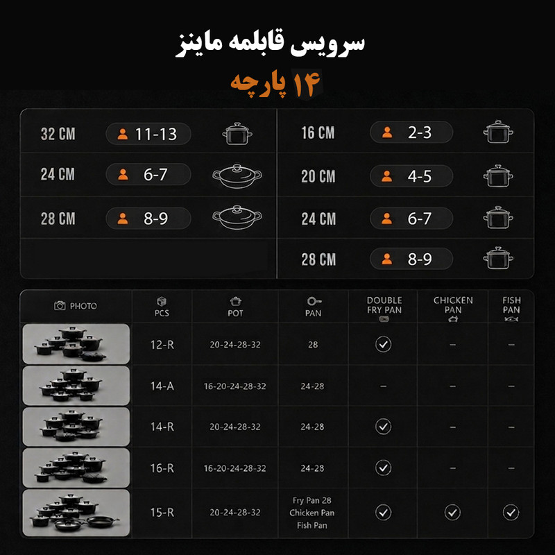 سرویس قابلمه و تابه گرانیت 14 پارچه ماینز مدل A-14 — تصویر ۳