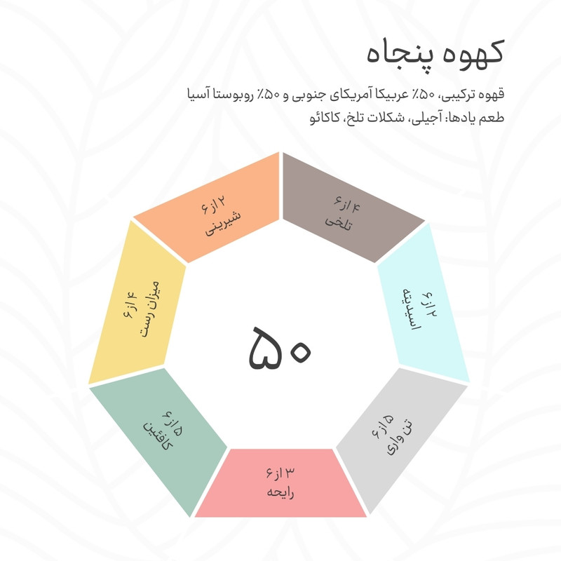 دانه قهوه ۵۰ درصد عربیکا و ۵۰ درصد روبوستا کهوه - ۲۵۰ گرم — تصویر ۲