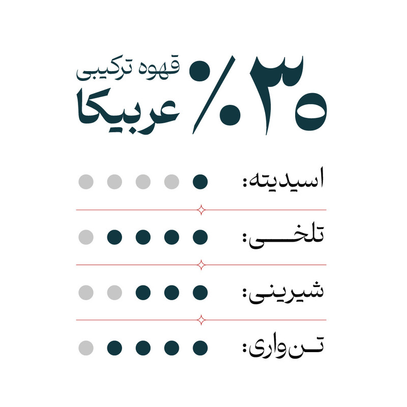 قهوه اسپرسو 70 درصد عربیکا 30 درصد روبوستا - قهوه فوژانا - 1000 گرم — تصویر ۲