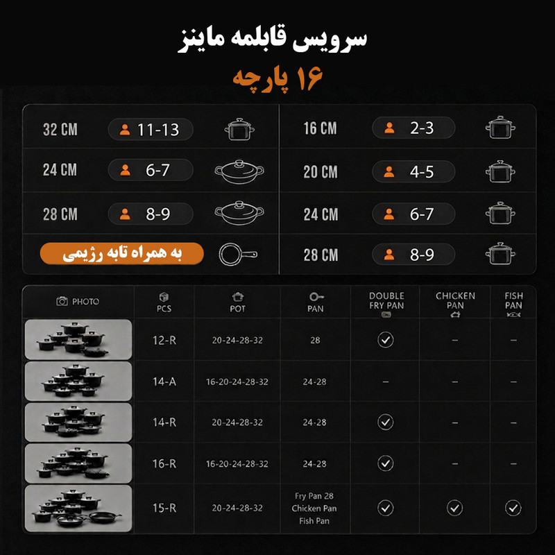 سرویس قابلمه و تابه گرانیتی 16 پارچه ماینز مدل R-16 — تصویر ۳