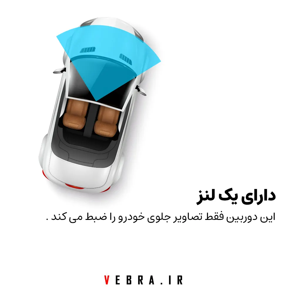 دوربین ثبت وقایع خودرو مخصوص مانیتور اندروید مدل ULT — تصویر ۸