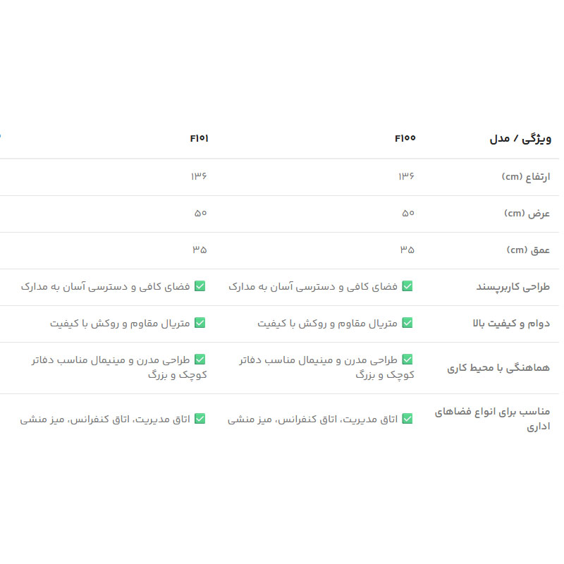 مجموعه فایل نوژن مدل اترک کد سری F100 — تصویر ۵