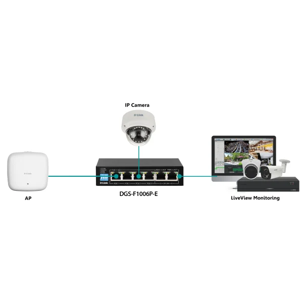 سوییچ شبکه 6 پورت دی لینک DGS-F1006P — تصویر ۷