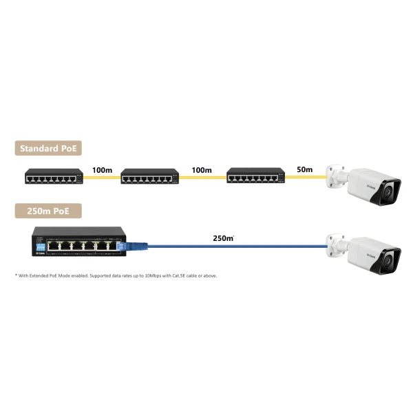 سوییچ شبکه 6 پورت دی لینک DGS-F1006P — تصویر ۸