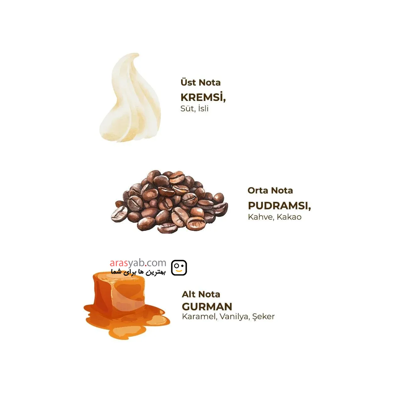 مایع دستشویی معطر رایحه کاپوجینو Cappuccino ایوب صبری سری Artisan حجم 600 میل — تصویر ۴