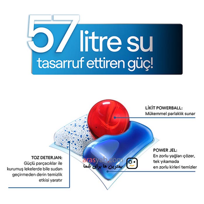 قرص ماشین ظرفشویی اولتیمیت Ultimate فینیش Finish بسته 65 عددی — تصویر ۴