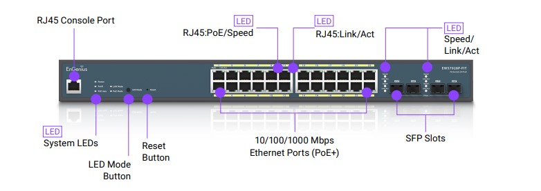 سوئیچ EWS7928P-FIT اینجینیوس — تصویر ۴