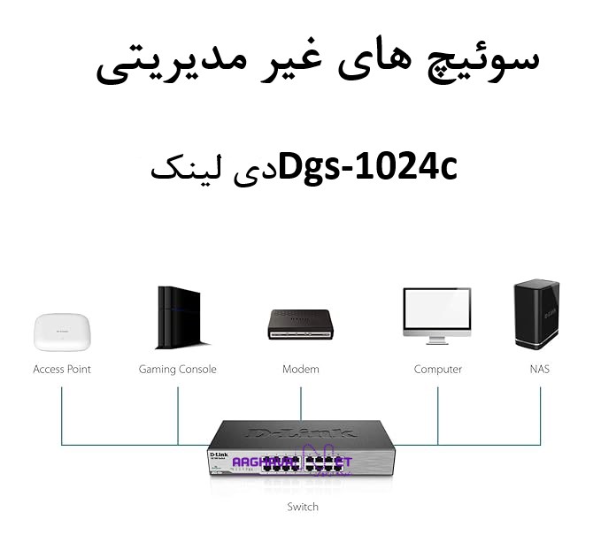سوئیچ 24 پورت گیگابیتی Dgs-1024c دی لینک — تصویر ۳