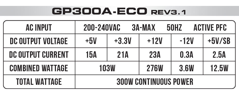 پاور گرین GP300A-ECO Rev3.1 با توان 300 وات — تصویر ۸