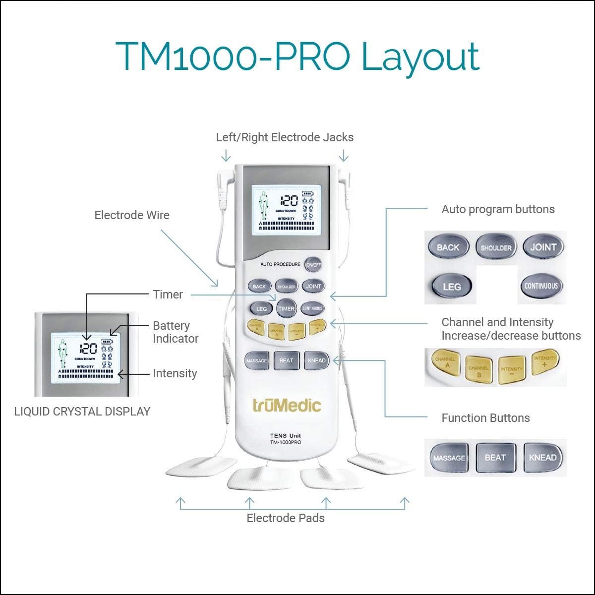 دستگاه پالس الکترونیکی تنس TruMedic TENS و 4 پد الکترود