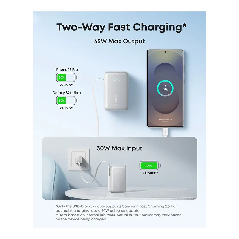 پاوربانک انکر مدل ANKER Nano A1638 45W ظرفیت 10000 میلی آمپر — تصویر ۴