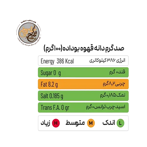 پودر قهوه اسپرسو گرادیتو لمباردی ۵۰-۵۰ (۲۵۰ گرمی) — تصویر ۳