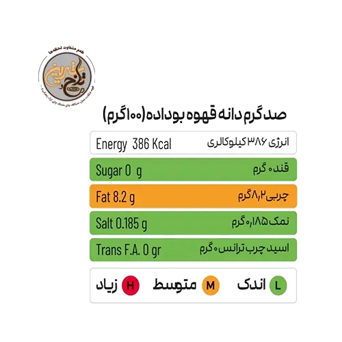 پودر قهوه اسپرسو دوراتو لمباردی ۲۰-۸۰ -۲۵۰ گرمی — تصویر ۳