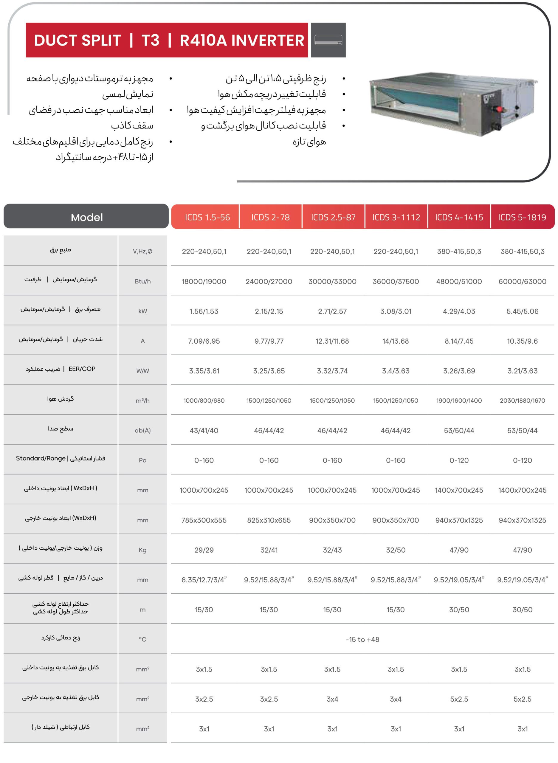 داکت اسپلیت اینورتر گلکسی ظرفیت (24000) مدل ICDS2-7.8 — تصویر ۷
