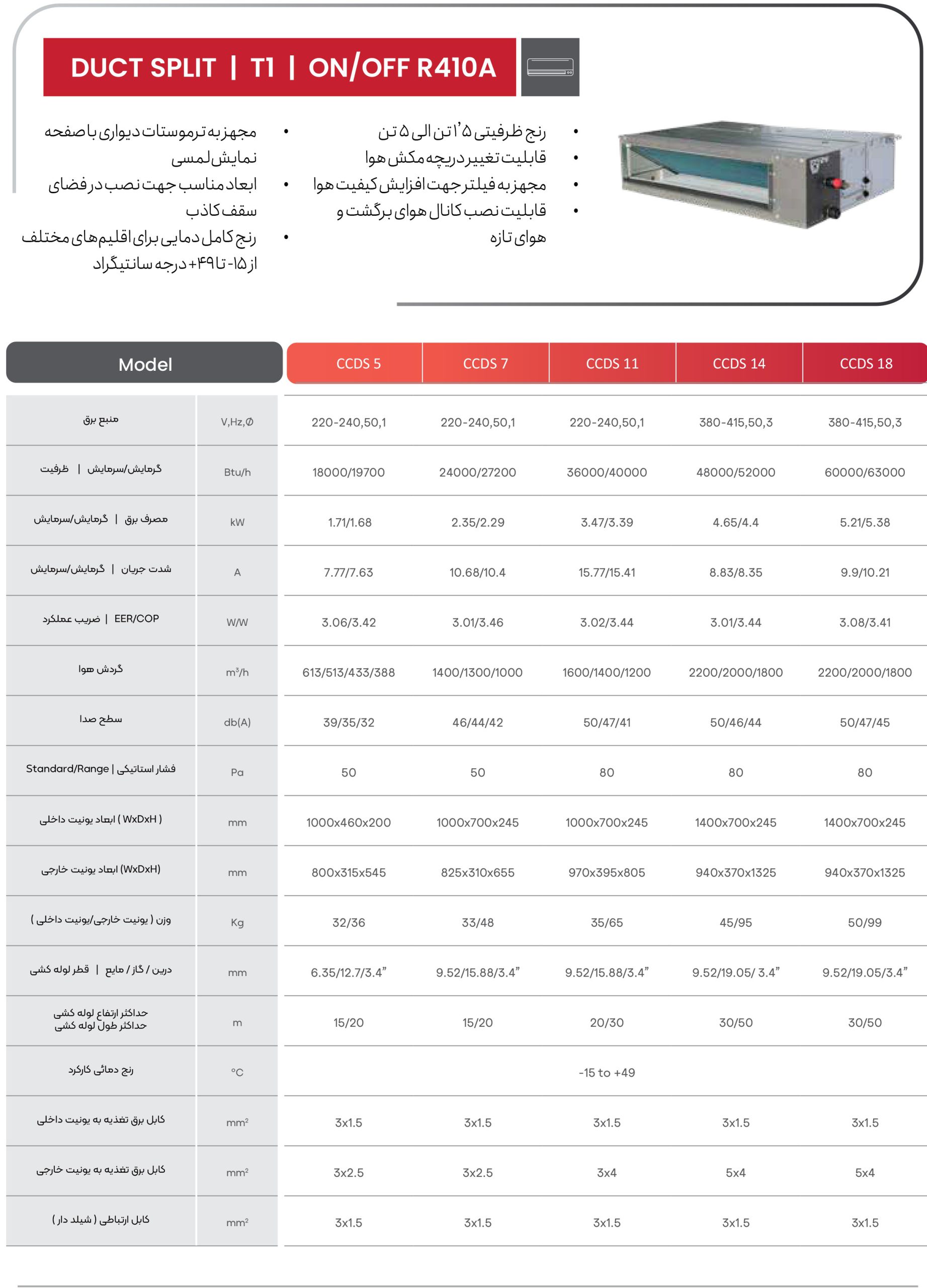 داکت اسپلیت اینورتر گلکسی ظرفیت (24000) مدل ICDS2-7.8 — تصویر ۸