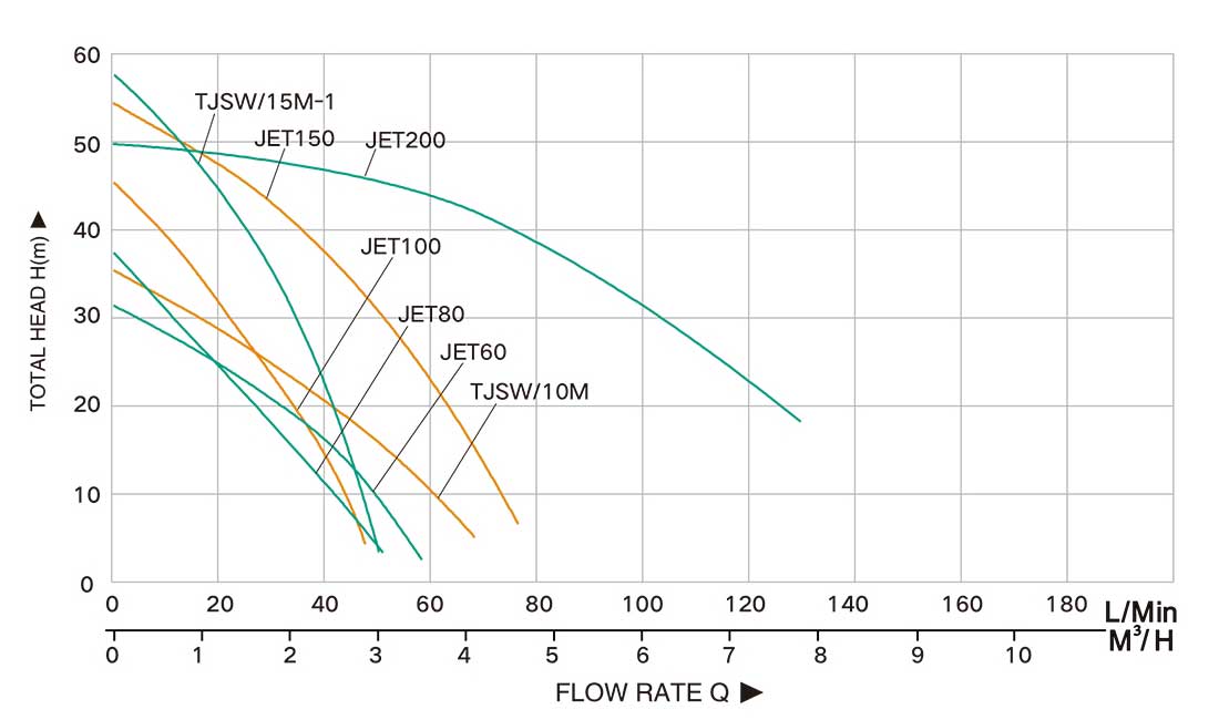 پمپ جتی یک اسب تایفو مدل JET100 — تصویر ۴
