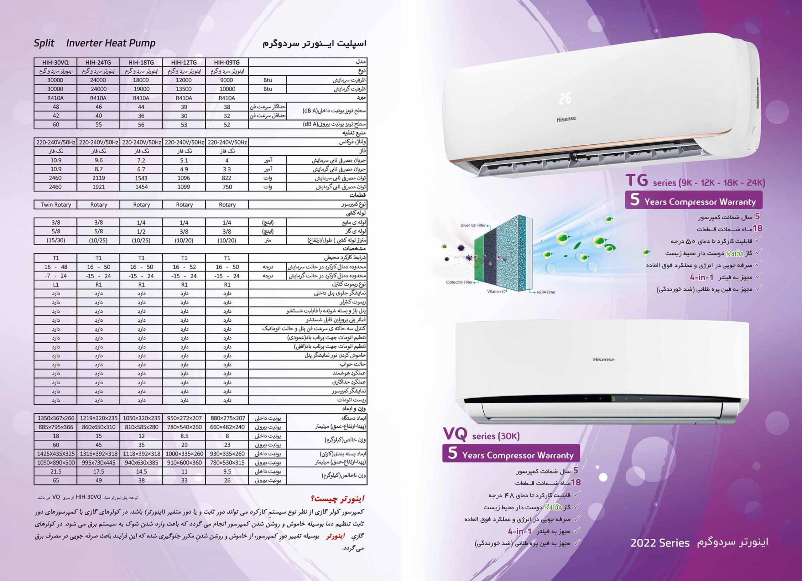 کولر گازی اینورتر هایسنس HIH-18TG ظرفیت 18000 زرین — تصویر ۶