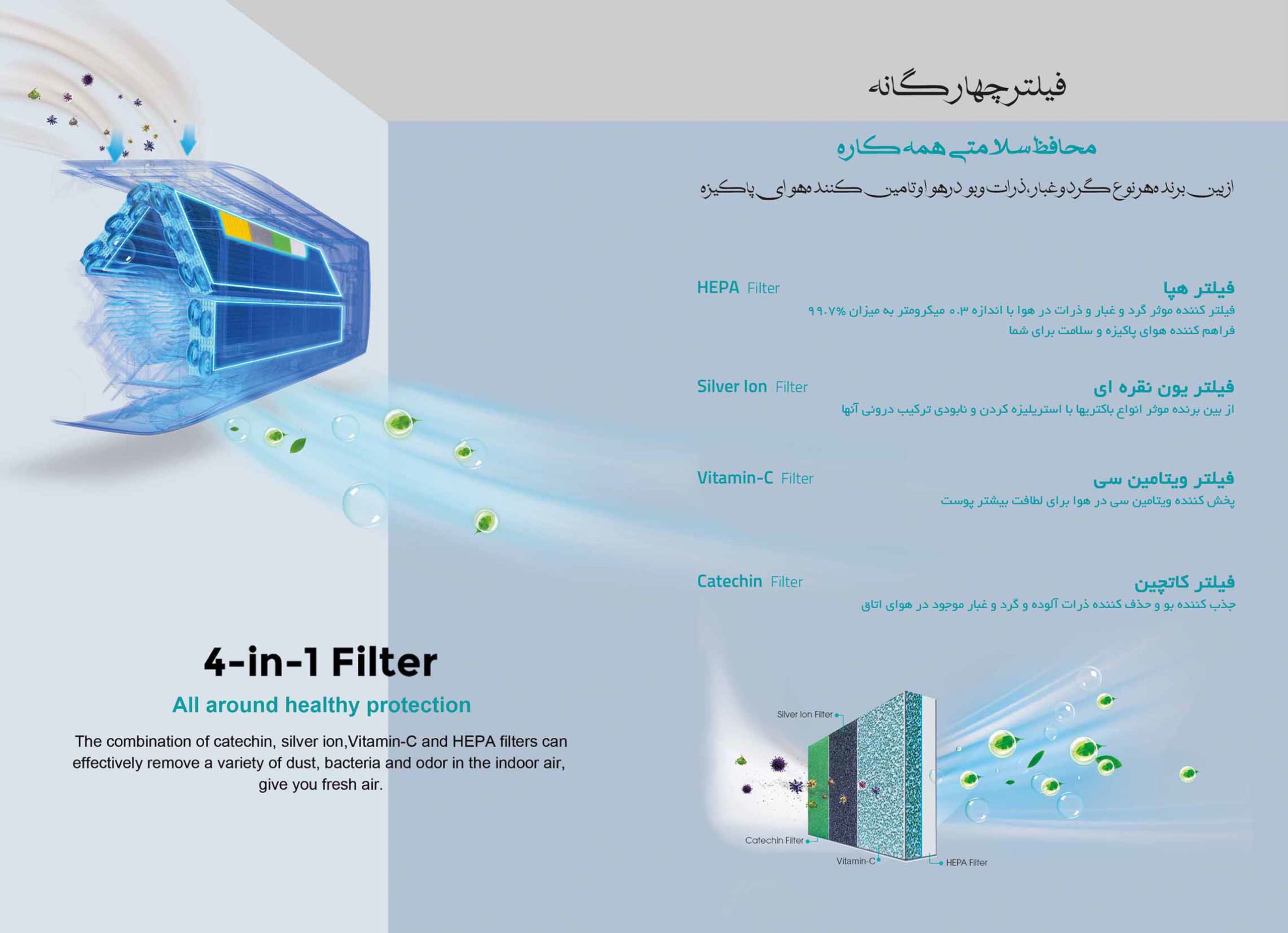 کولر گازی اینورتر هایسنس HIH-18TG ظرفیت 18000 زرین — تصویر ۷