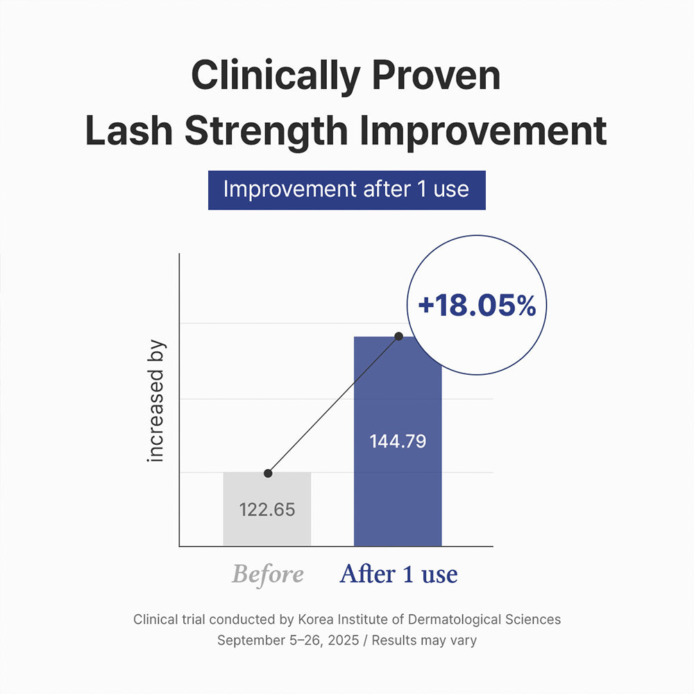 سرم تقویت مژه Lash Boost دکتر آلتیا — تصویر ۸