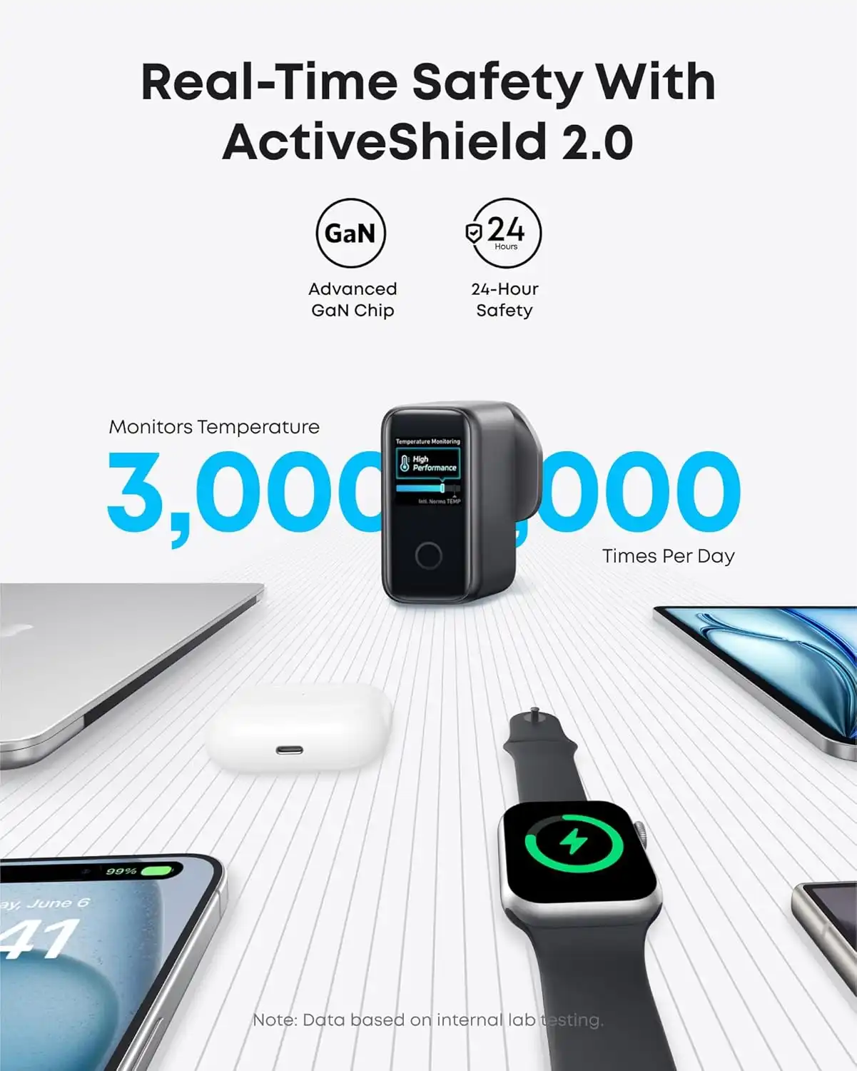 شارژر دیواری 140 وات انکر Anker Charger 140W with USB-C Cable B2697 UK پلاگ سه پین — تصویر ۳